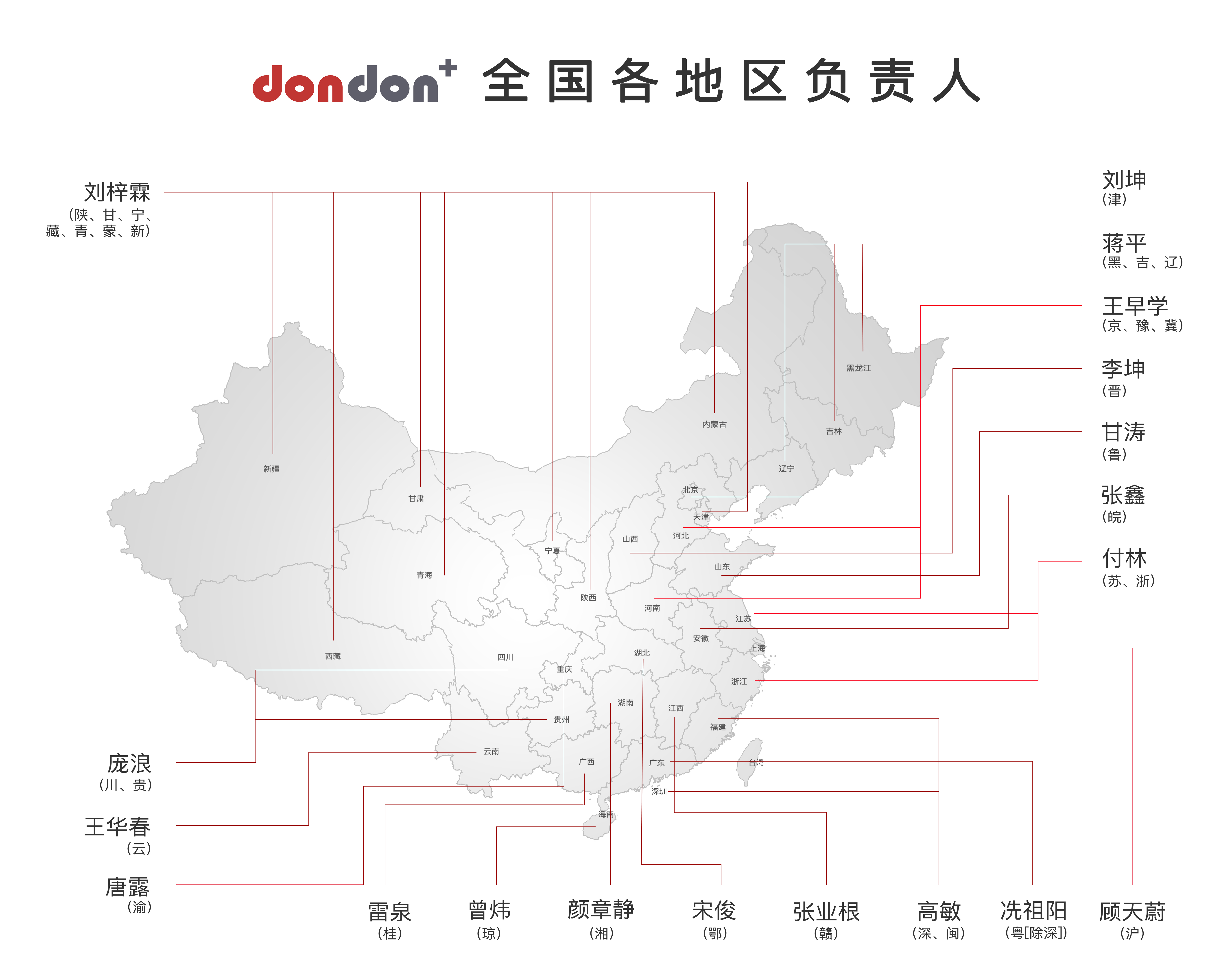 中心图片