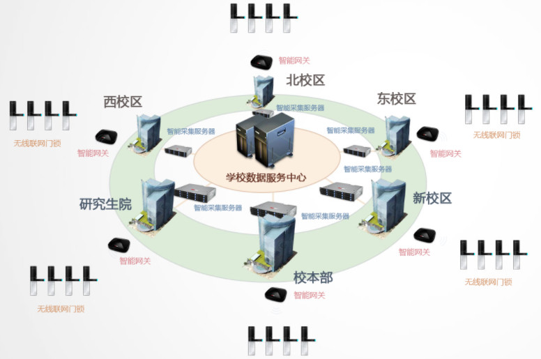 智能门锁竞争白热化，「咚咚数科」切入的校园市场是一个好出路吗？