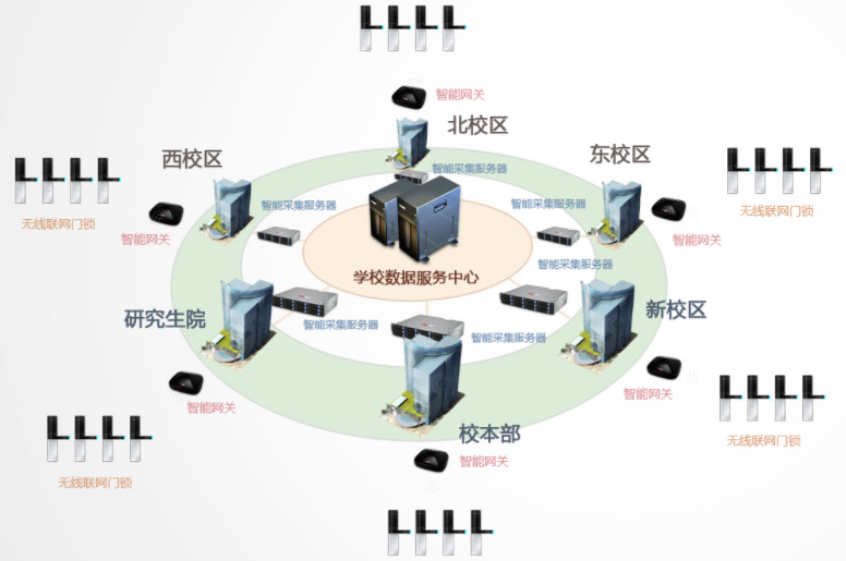 咚咚数科门锁喜获2019校园无线联网智能门锁十大品牌